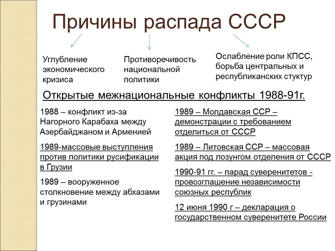 Советское общество 1991. Распад СССР В 1991 последствия. Причины и последствия распада СССР таблица кратко. Причины распада СССР политические экономические социальные духовные. Причины распада СССР В 1991 году.