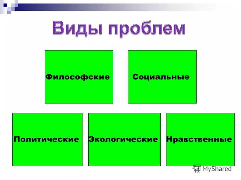 Трудности и препятствия в парикмахерском деле. Разные виды проблем. Что такое проблема в литературном произведении. Виды пробоев. Экологические проблемы вилы.