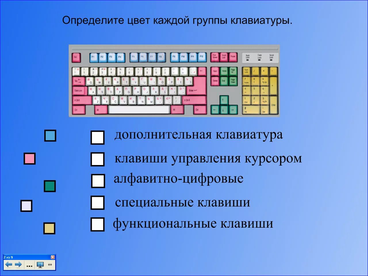 В стране клавиш. Основные группы клавиш на клавиатуре. Освновныегруппы клавиш. Клавиатура компьютера группы клавиш. Группы клавиш стандартной клавиатуры.