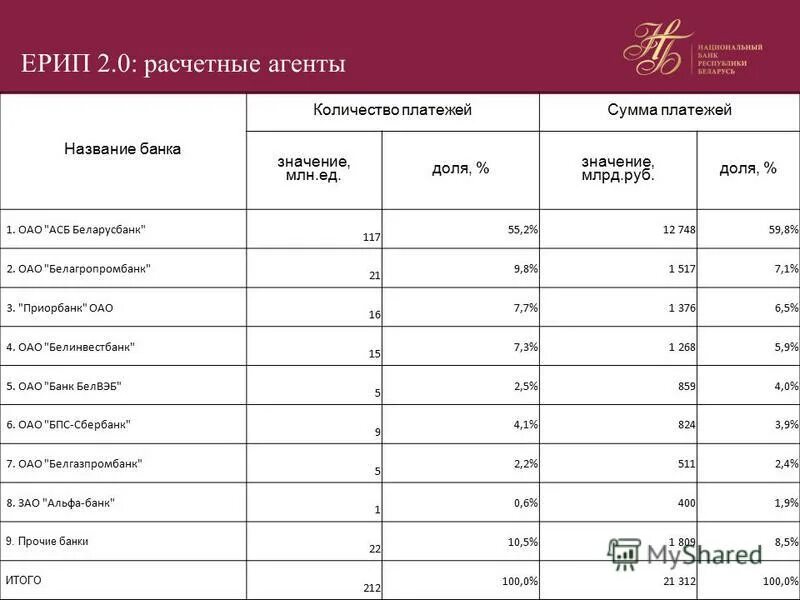 альфа банк рейтинг банков. список банков рф. список крупнейших банков россии. банк сколько значений. рейтинг абсолют банка.