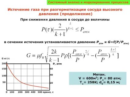 Установившееся давление