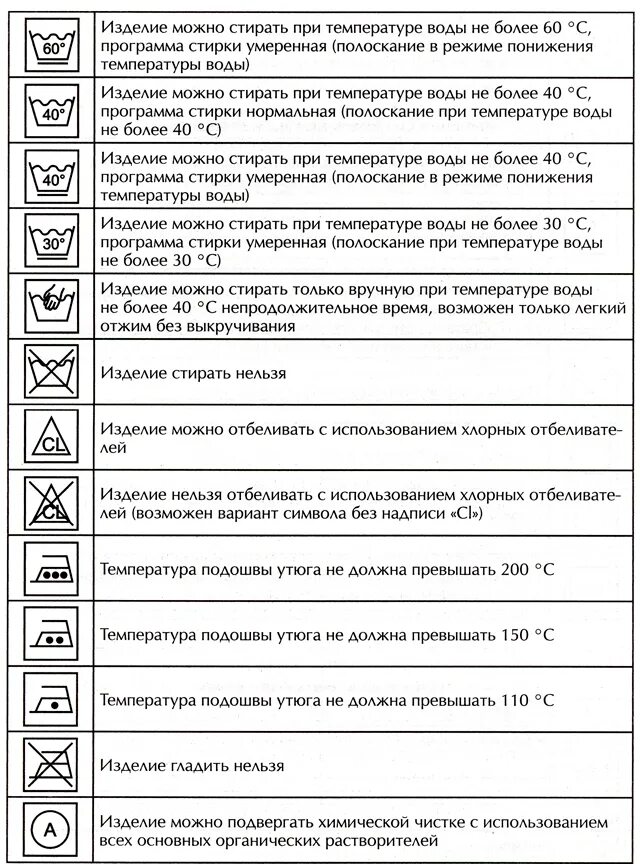 Температура воды при стирке. Символы на одежде для стирки расшифровка. Символы для стирки на ярлыках одежды таблица расшифровка маркировки. Пиктограммы для стирки одежды. Стирка шерсти значки.