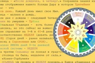 Как определить дни недели. Как определить дни недели