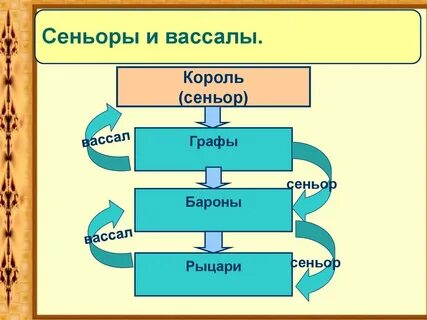 Рыцарь был вассалом барона