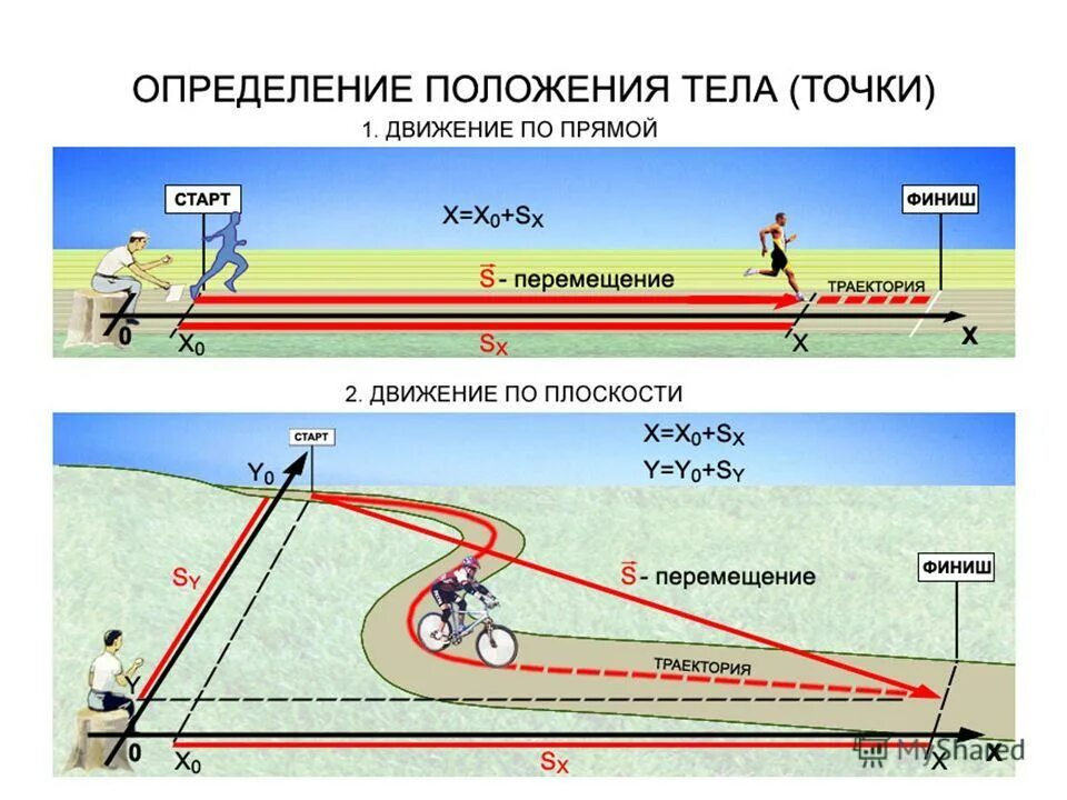 Движение тел в пространстве физика. Физика материальная точка система отсчета. Система координат физика 9 класс. Определение положения тела в пространстве. Движение тел в пространстве физика.