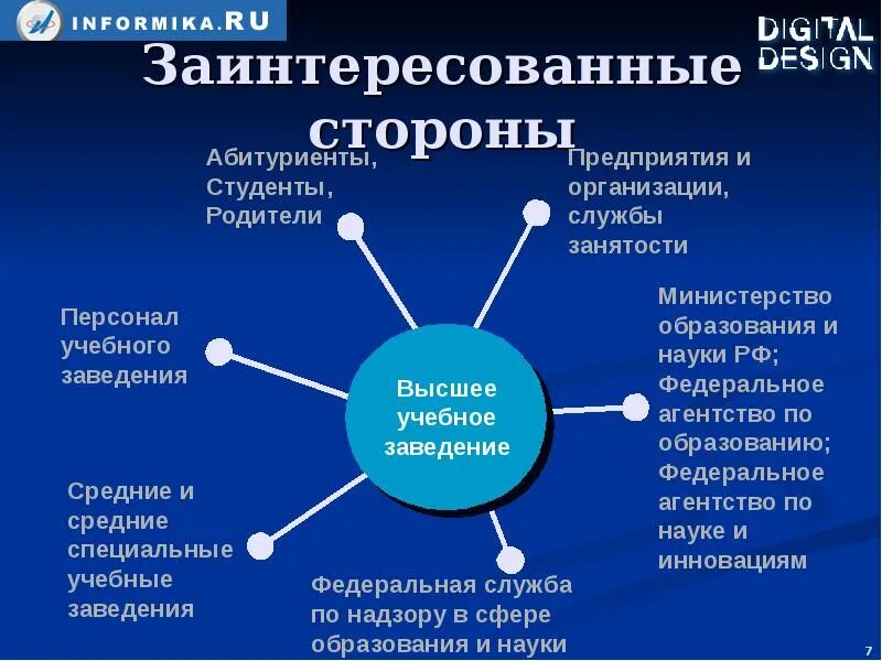 Внутренние стейкхолдеры. Заинтересованные стороны стейкхолдеры. Заинтересованные стороны проекта. Стейкхолдеры организации. Внешние заинтересованные стороны стейкхолдеры.