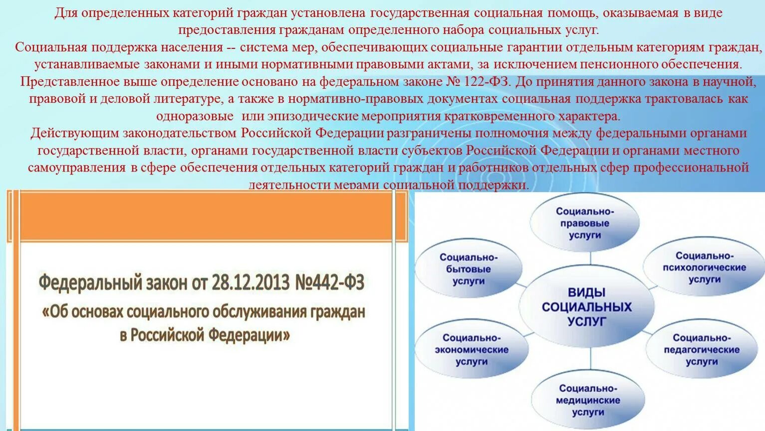 Перечень видов социального обслуживания