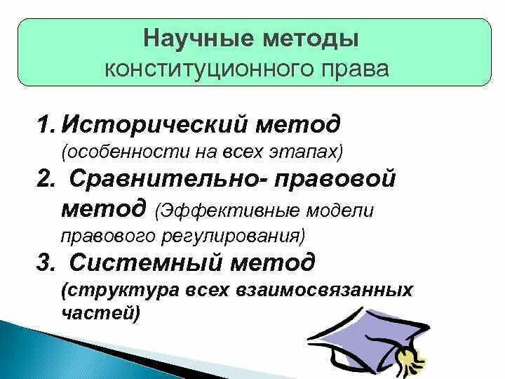 Системно правовой метод. Сравнительно-правовой метод. Сравнительный правовой метод. Сравнительно-правовой метод пример.