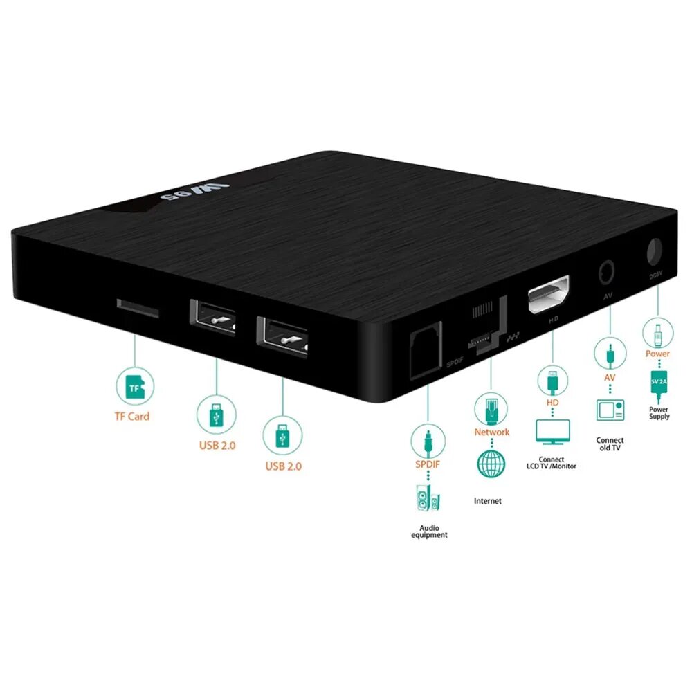 Amlogic w2. Android TV Box 905w. Amlogic w95. Amlogic s905w2. S905w.