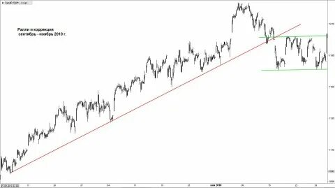 Котировки фьючерсов снп 500