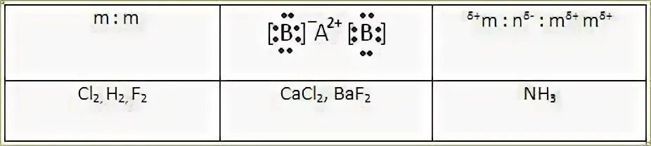 Химическая связь обобщение.