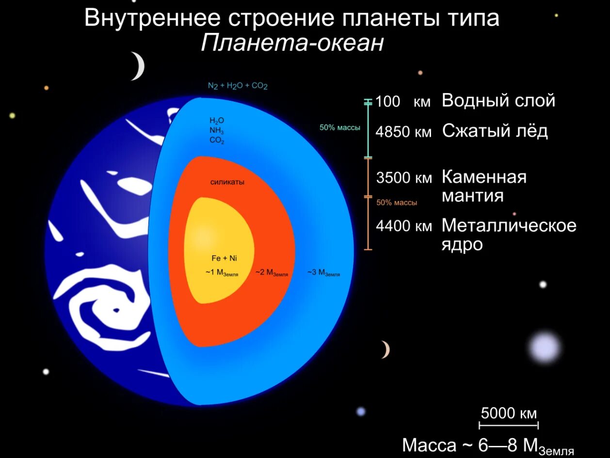 Нептун состав строение планеты. Внутреннее строение планеты Нептун. Строение урана Планета. Внутреннее строение экзопланет. Планета состоящая из водорода