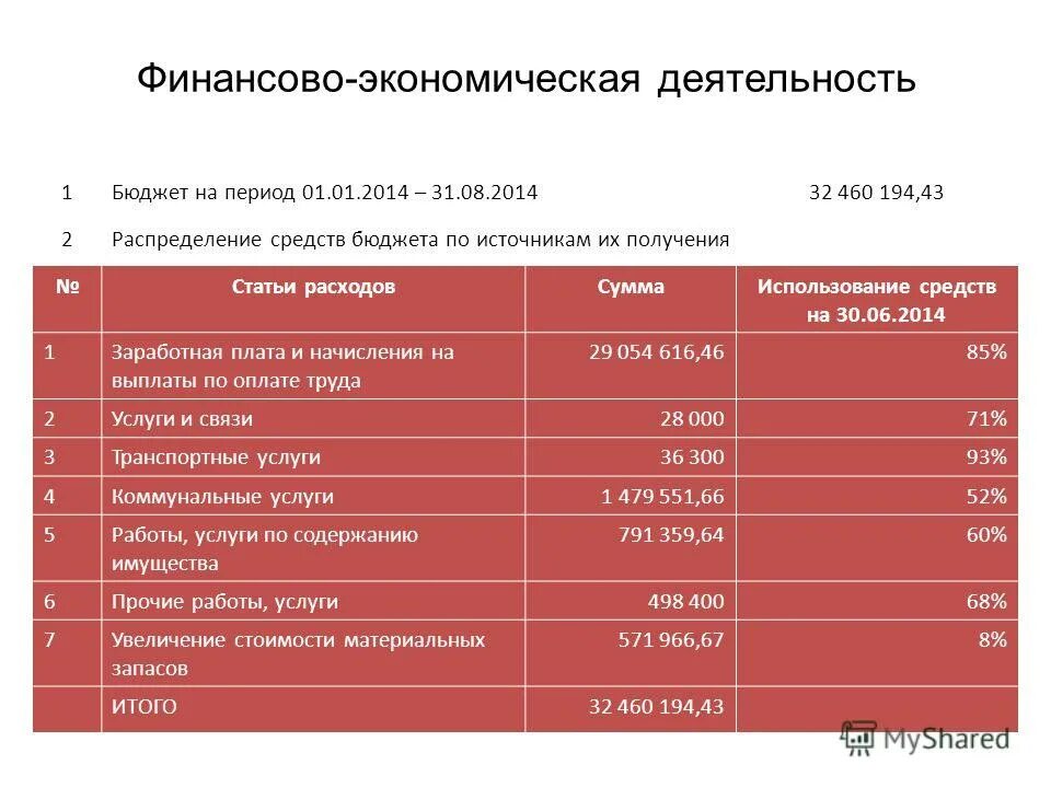 1 июня зарплата. Финансово-экономическая деятельность. Финансово-хозяйственная деятельность организации. Финансово-хозяйственная деятельность предприятия это. Вопросы финансово хозяйственной деятельности.