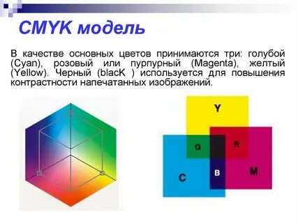 Цветовые модели 7 класс