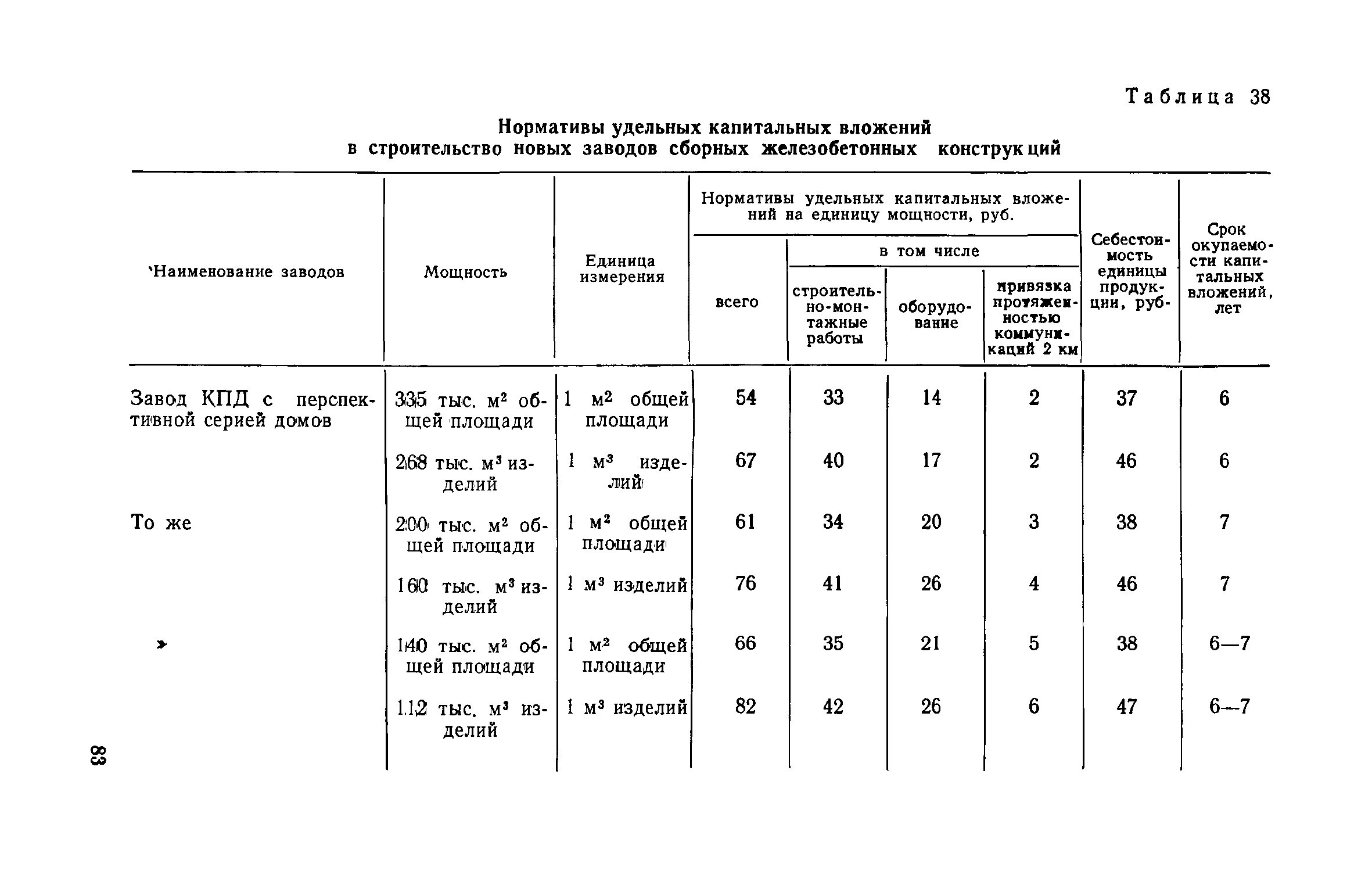 капитальные вложения в объекты сбыта. капитальные затраты в строительстве. понятие капитальных вложений. капитальные вложения по формам собственности. каритал нык вложения это.