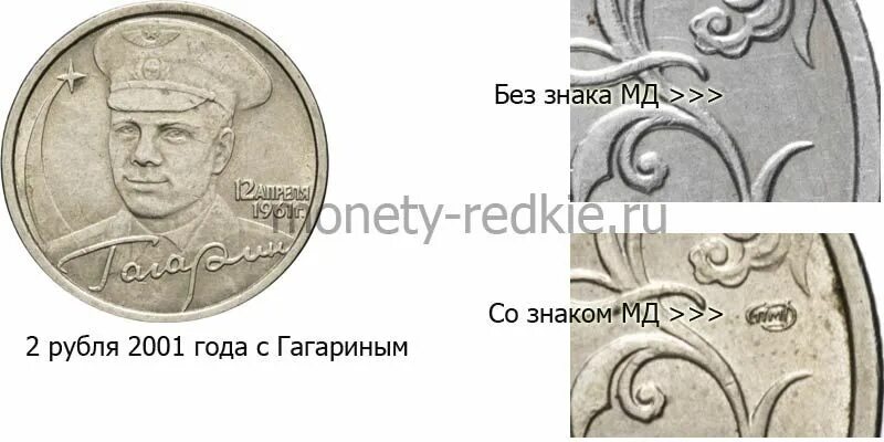 Какие монеты дал папа марине. Символ российского рубля Типографские знаки. Для чего нужны юбилейные монеты картинки. В каком году вышла 1 монета. Монеты Сбербанка цена сегодня.