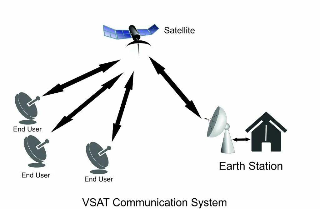 Communications system this