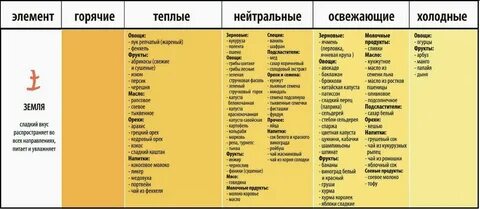 Продукты холода