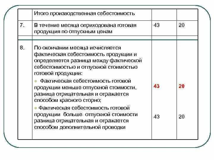 Фактическая себестоимость товаров. Оприходована себестоимость готовой продукции. Проводки себестоимость готовой продукции. Итого производственная себестоимость. Производственная себестоимость готовой продукции.