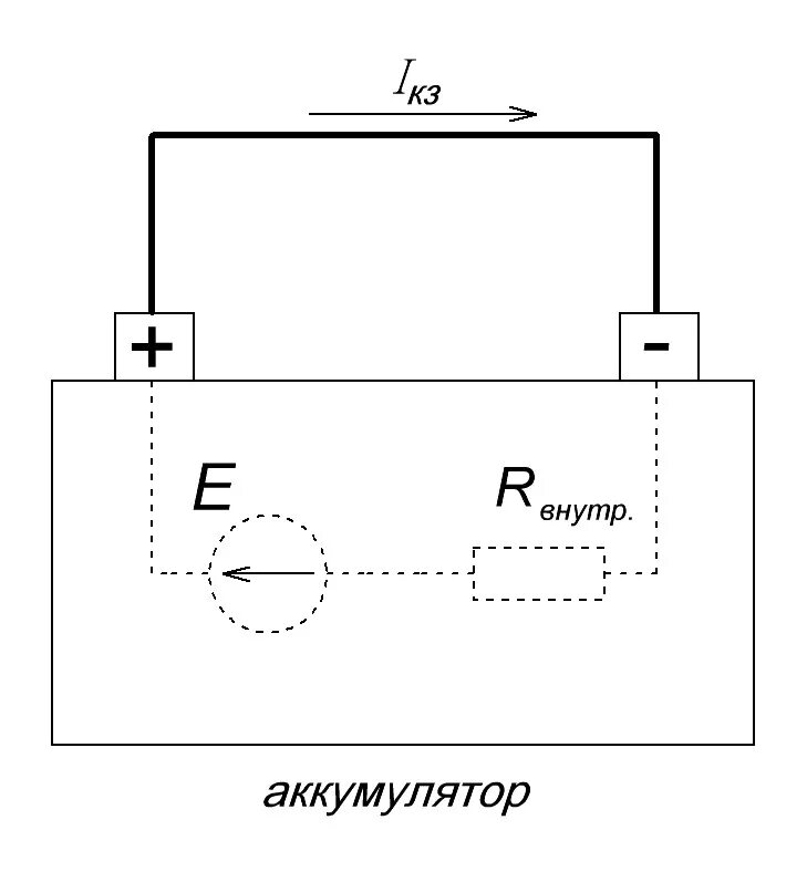 Внутреннее сопротивление автомобиля. Ток короткого замыкания и внутреннее сопротивление АКБ. Электрическая схема нагрузочной вилки для проверки аккумуляторов. Ток короткого замыкания аккумуляторной батареи. Схема для измерения внутреннего сопротивления батарейки.