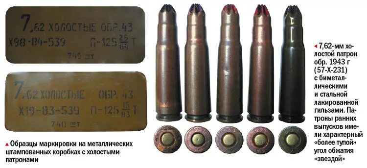 Маркировка пуль 5.45 по цвету Rifles and their replacement. Features of the rearmament of the infantry of the