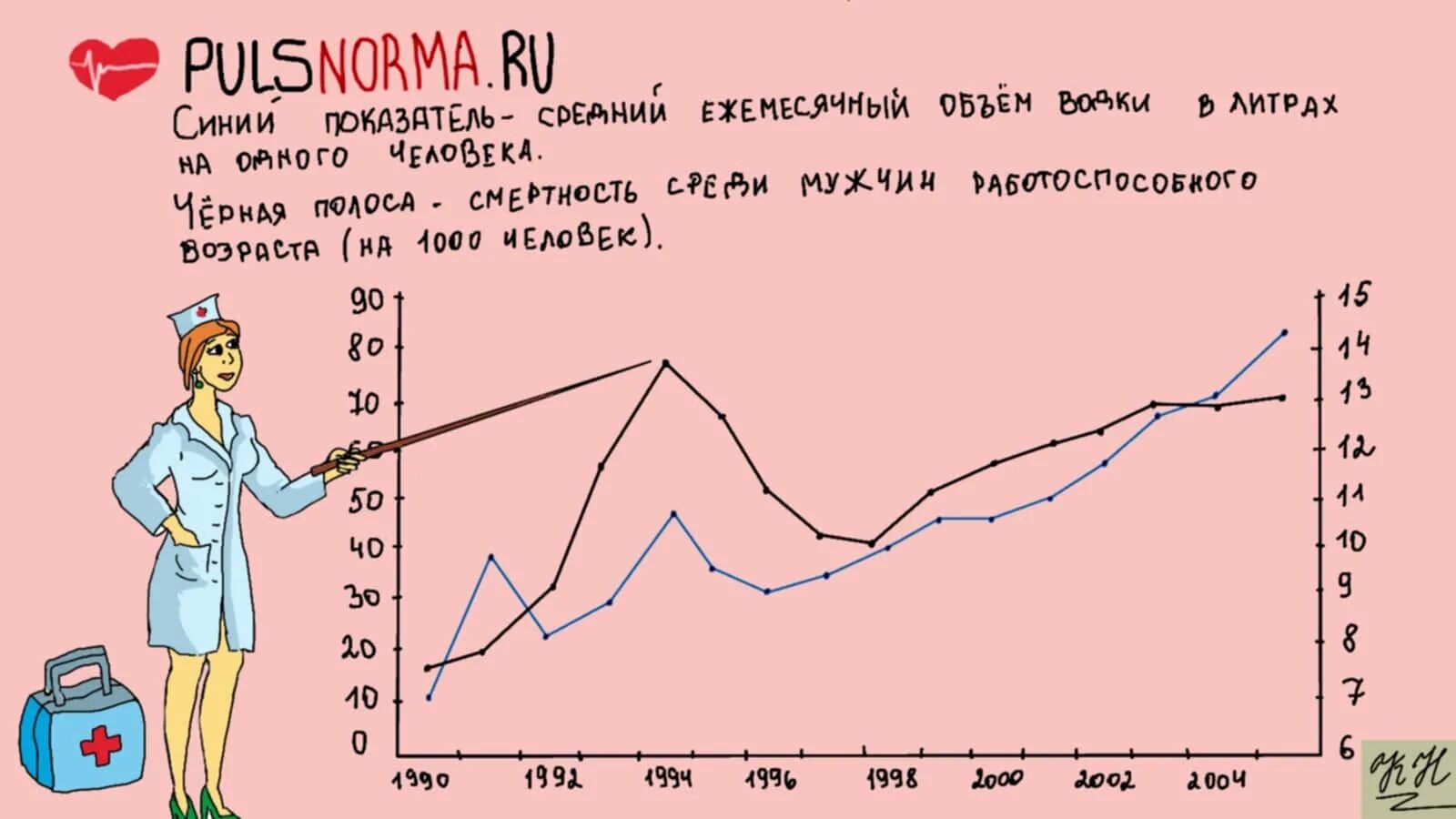Повышается давление с похмелья. Повышается давление с похмелья