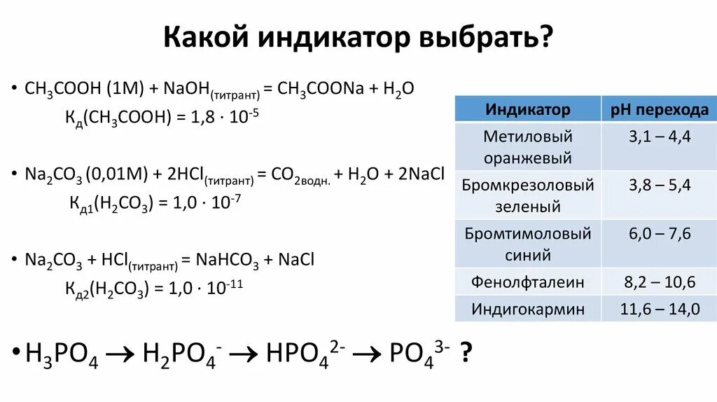 Naoh hcl разб. HCL титрант и индикатор. NAOH титрант индикатор. Ch3coona индикатор. NAOH HCL индикатор.