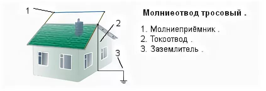 Тросовый молниеотвод