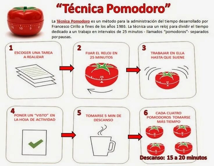 T me metodos bin. Принцип Помодоро. Схема Помодоро. Метод Pomodoro. Таймер Pomodoro.