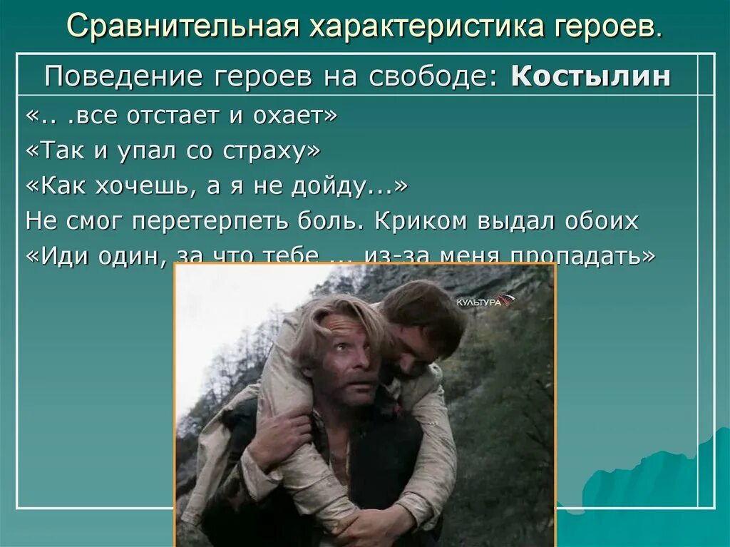 Поведение Жилина и Костылина на свободе. Поведение героев на свободе. Поведение героев на свободе Жилин и Костылин. Поведение героев на свободе Костылина и Жилина.