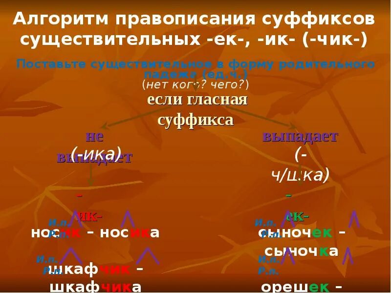 Растаявший лед правописание гласной в суффиксе действительного. ЕК ИК В суффиксах существительных. ЕК ИК В СУФФИКАХ сществи. Гласные в суффиксах ЕК ИК. Правописание гласных в суффиксах существительных ЕК ИК.