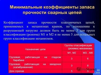 Каким должен быть запас