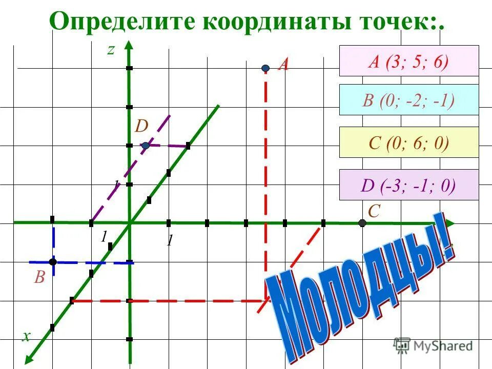 2 5 6 1 3 = 6. -2,1-3,2. уравнение плоскости проходящей через точку. 5. а1 0 3.