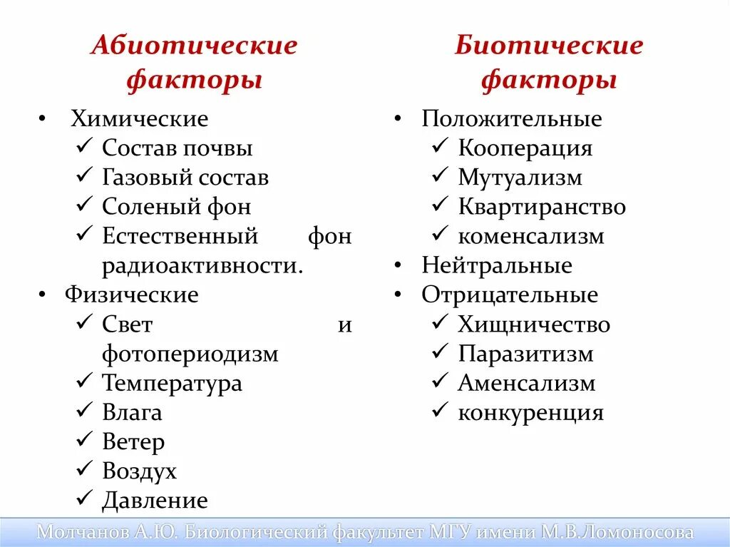 Абиотические и биотические факторы тест. Абиотические и биотические факторы. Паразитизм абиотический фактор. Биотические и абиотические факторы среды. Абиотические факторы.