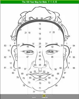 Face read