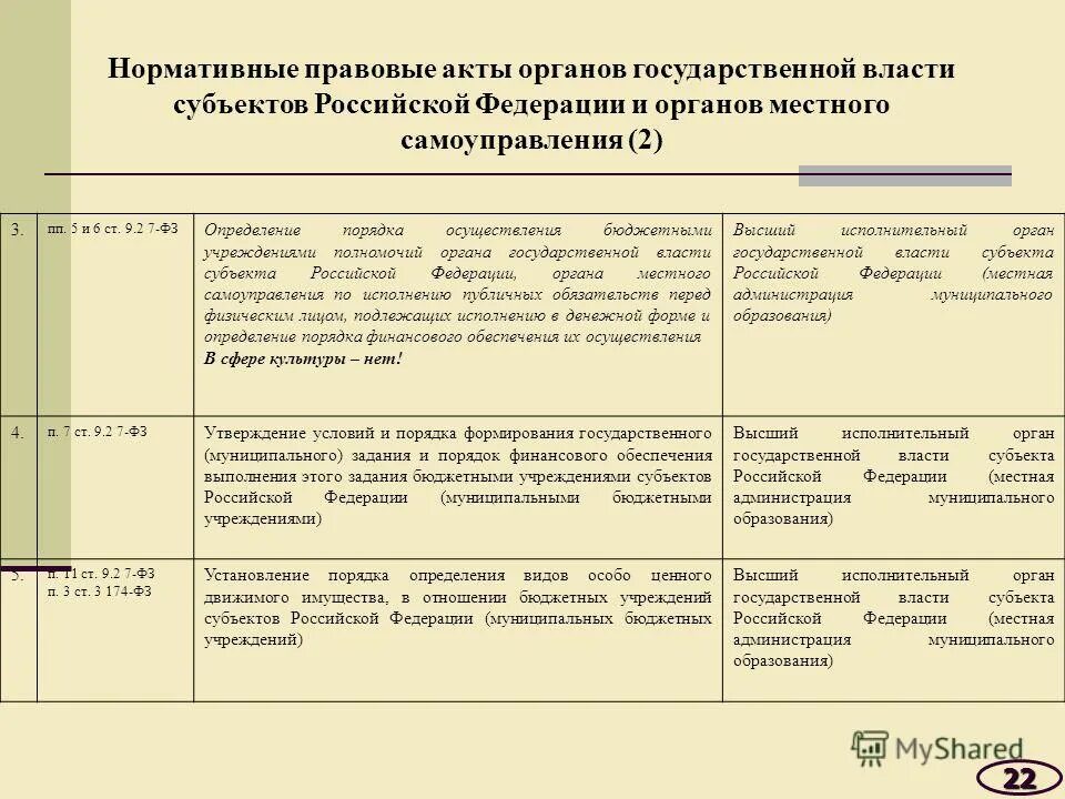 Акты органов исполнительной власти субъекта. Акты органов государственной власти включают в себя акты. акты органов субъектов рф. акты органов исполнительной власти субъектов рф. акты органов государственной власти субъектов рф.