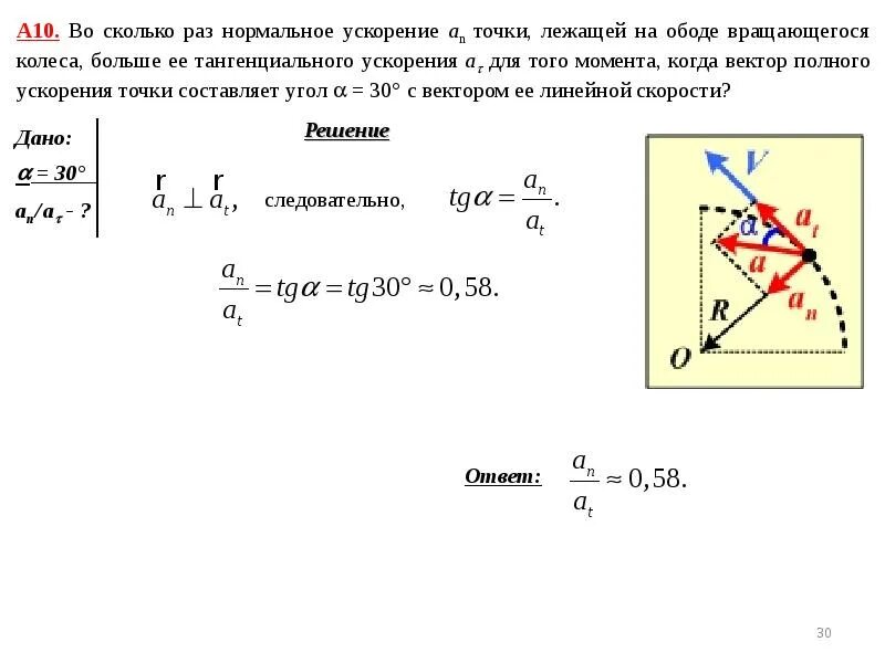 Ускорение материальной точки; нормальное и тангенциальное ускорения. Описание движения материальной точки. Способы описания движения материальной точки. Ускорение точки на ободе колеса. Определить максимальное ускорение точки