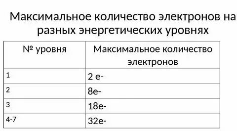 Сколько электронов на 6 уровне