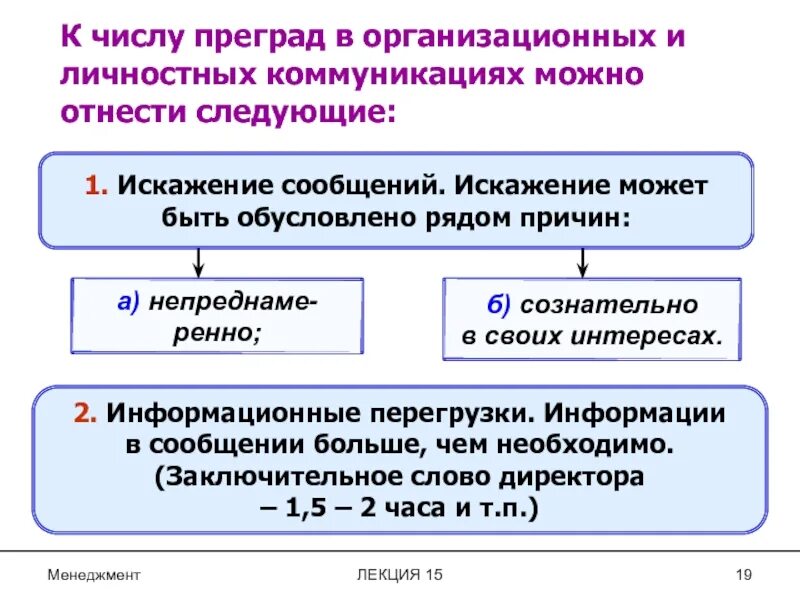 1 искажение сообщений