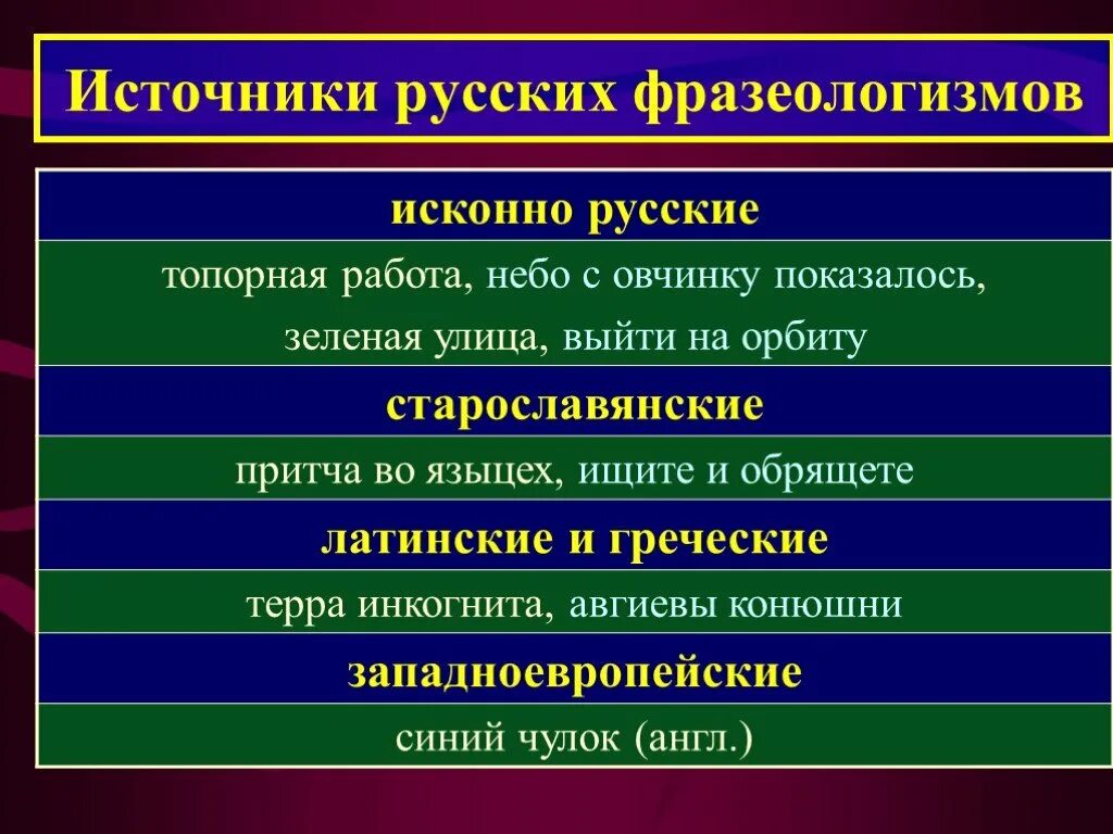 Притча во языцех значение фразеологизма предложение