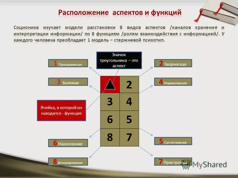 Модель а соционика. Соционика юмор. Бальзак модель а. Таблица тимов. Соционика.