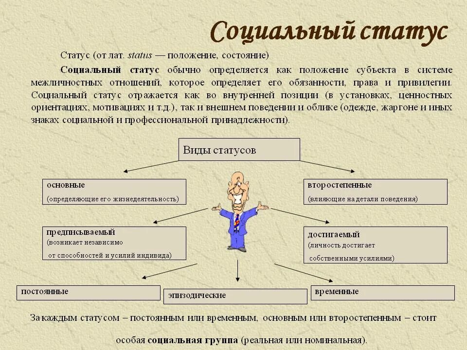 Средний статус человек