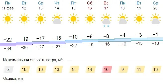 Температура в Улан-Удэ. Улан Удэ потепление. Улан-Удэ температура летом. Улан-Удэ температура зимой.