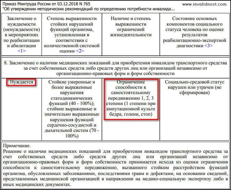 Реабилитация и абилитация приказ. Индивидуальная реабилитация инвалидов. Программа реабилитации и абилитации инвалидов. Индивидуальная программа реабилитации или абилитации. Правовой анализ образец.