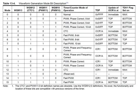 Table mode