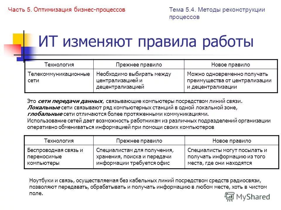 Владелец проекта это. Владелец проекта это