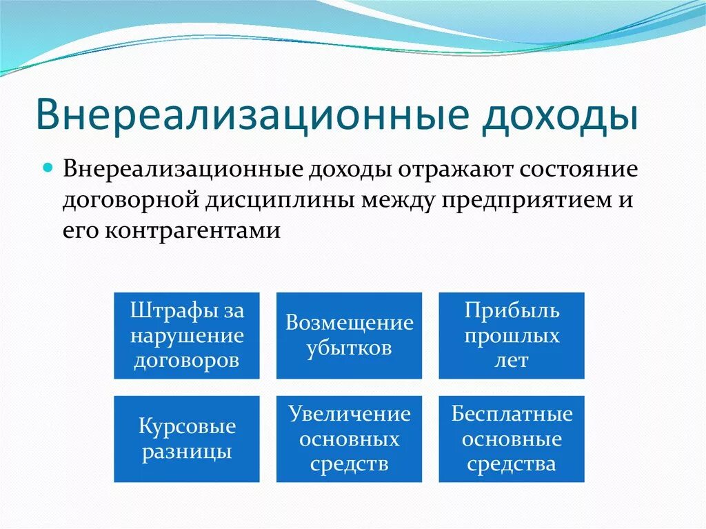 Доходы ано. Внереализационные доходы. Внереализационные доходы пример. Внереализационные доходы организации. Внереализационные доходы это доходы.