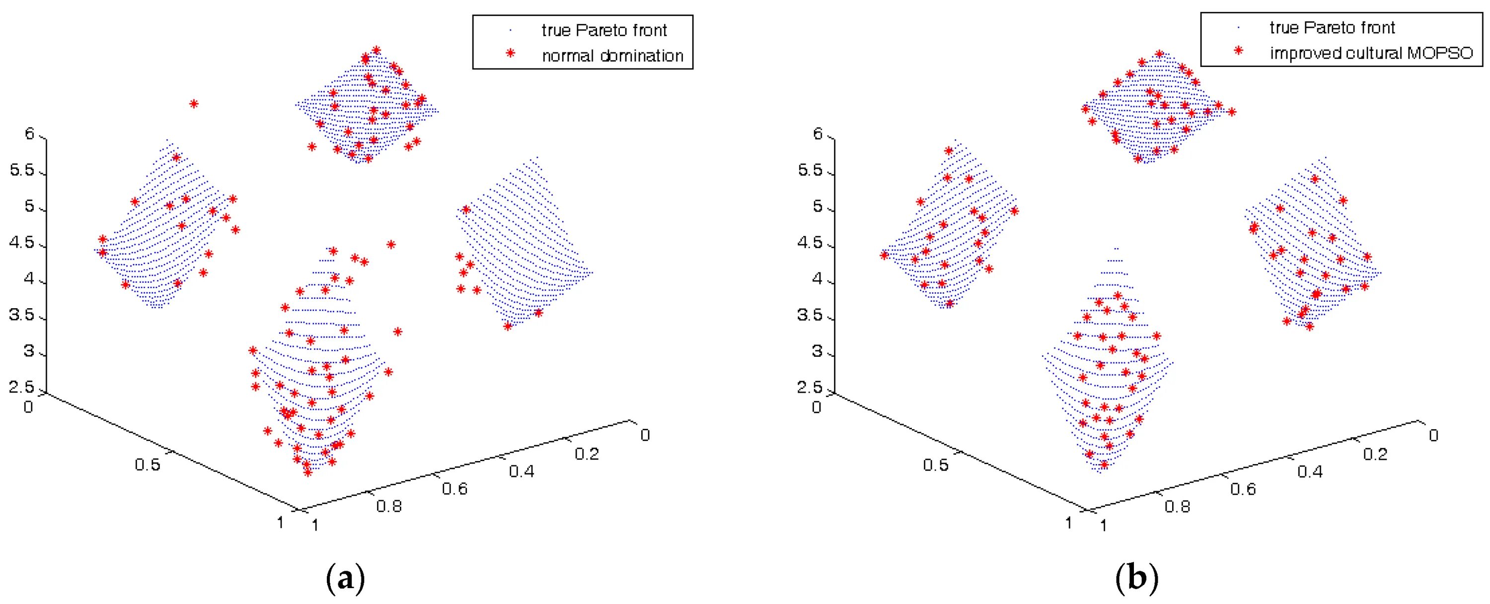 Particle swarm optimization. Swarm algorithms. фронт парето. конус доминирования парето.