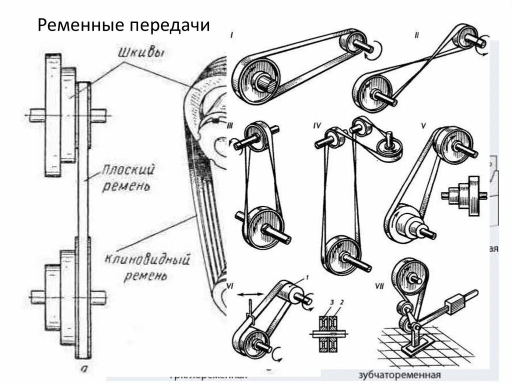 Под ременную передачу