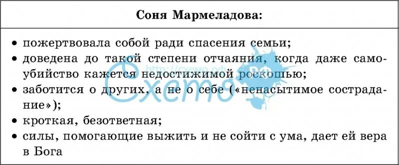 Описание сони Мармеладовой. Таблица про Соню Мармеладову.